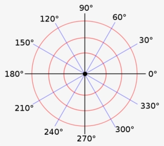 Polar Graph Paper - Polar Coordinates Crime Scene