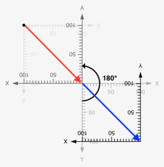 And Now Our Sprite Is Rendered With As The Top Left - United Kingdom Accreditation Service