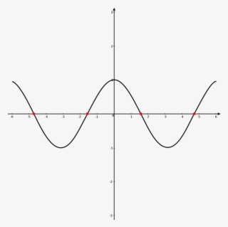 Blank Coordinate Grid - X Intercept Non Example - 728x728 PNG Download ...