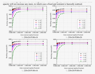 Buckling Capacities Of Y-section Members Under Different - Diagram