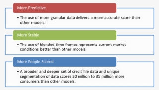 Why The Vantagescore Credit Score - Experian Credit Rating Scale