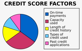 Open - Regulation Of Consumer Credit