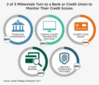 Daily Role In Coaching Customers Not Only About How - Diagram