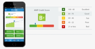 Amp Credit Rating Mobile Display - Amp Credit Score