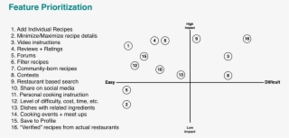 Feature Prioritization Matrix - Number