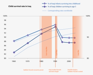 Iraq Infant Mortality - Infant Mortality Iraq