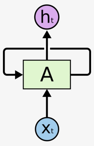Recurrent Neural Networks - Recurrent Neural Network
