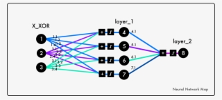 This Is Not A Random Snippet Of Code - Neuron