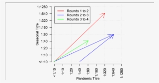 Drawn Arrow Transition - Diagram