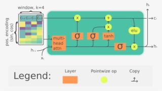 Attgan Tensorflow Attgan Tensorflow Arbitrary Facial - Lstm Layer