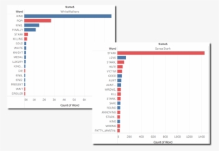 On The Other Side Whitewalkers Positive Sentiment Is