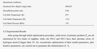 Operational Conditions In Thermal Cracker - Laser