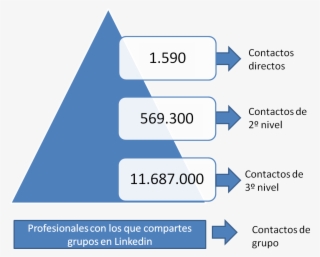 Por Qu Nos Engaa Linkedin Exprimiendo Linkedin - Red De Contactos Linkedin