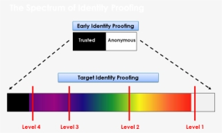 Last Week We Presented At The Department Of Defense - Diagram