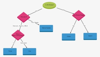 Who To Vote For - Diagram
