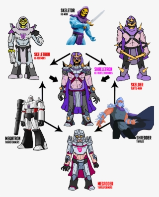 A Hexafusion With The Common Theme Of Classic 80s Cartoon - Villain