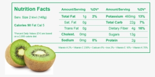 Nutrition Information Nutrition Information - Kiwi Fruit Nutrition Label