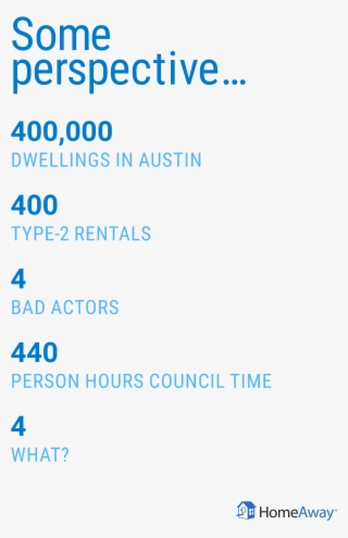 Advertising On Such Services As Homeaway Or Vrbo - Hazard Signs