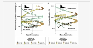 Site-normalized North Pacific Northern Elephant Seal - Elephant Seal