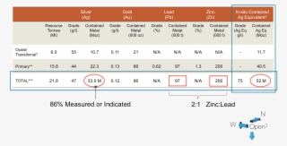 0 Kempfield Resource Summary - Iphone