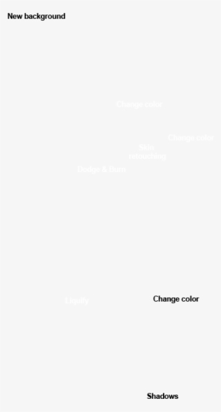Create Order - Parallel