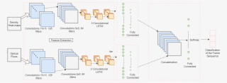 The Network Architecture Basis For Abnormal Crowd Behavior - Graphic Design