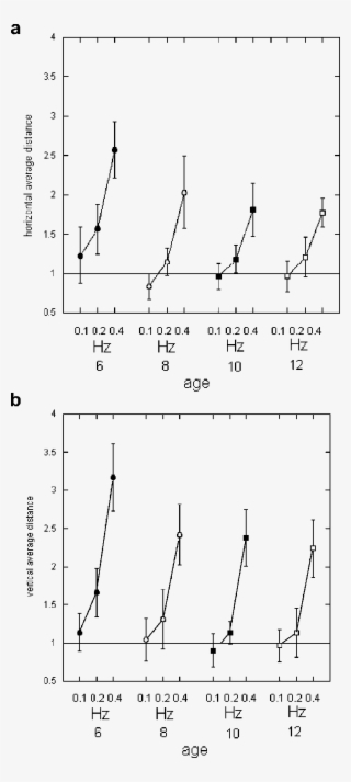 Average Distance Between Center Of Target And Horizontal - Diagram