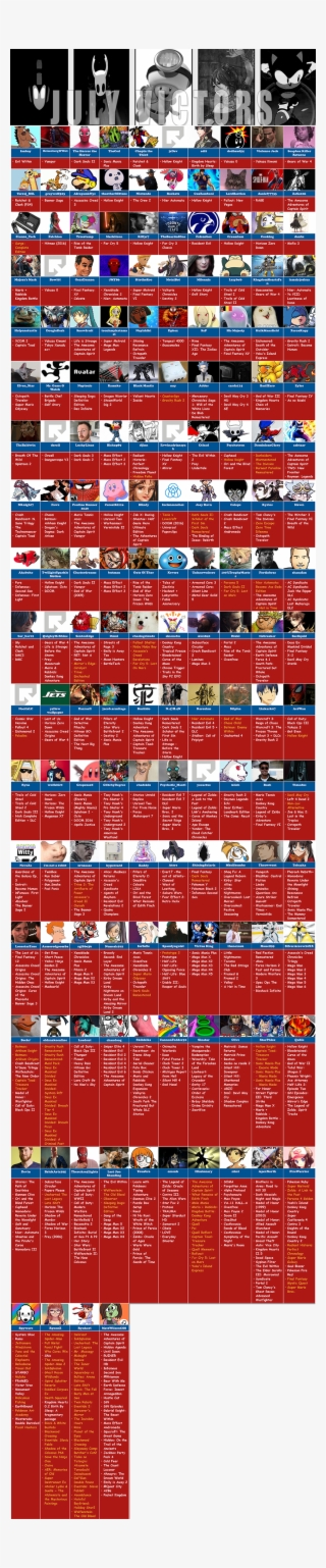 Previous Charts - Parallel