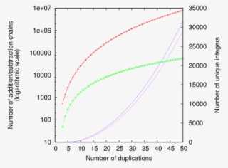 The Two Top Lines On The Left Denote The Number Of - Science