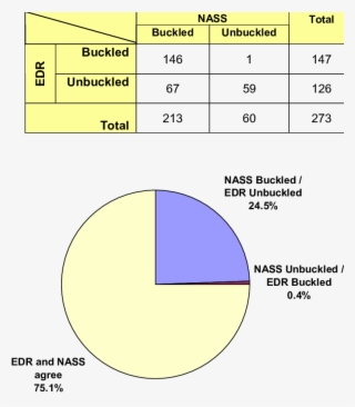 Nass/cds Seat Belt Usage Vs - Seat Belt