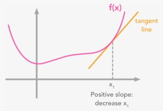 Principal Components Analysis Mechanism Of The Gradient - Maxima And Minima
