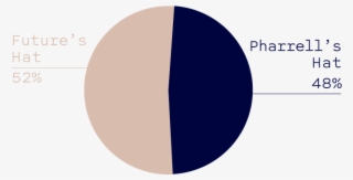Drake Vs Meek Mill - Circle