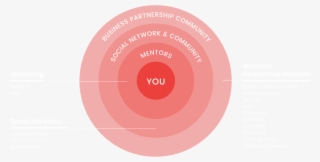 Community Circles - Community