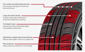 Benefits - Champiro Touring A S