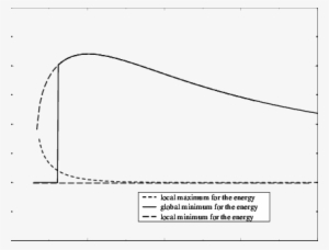 The Ripple Wave Number As A Function Of Interbilayer - Diagram