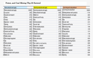Comparison Of Ripple Effects When Prices Are Doubled - Water