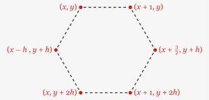 Note That H Has The Same Value As In The Previous Section - Plot