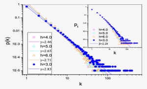 Power Law Degree Distributions Of Coevolving Scale - Scale-free Network