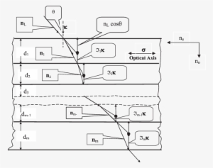 Diagram Of The Vectors That Describes The Refraction - Diagram
