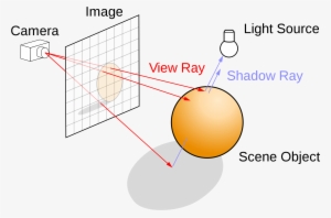 Generating Primary Rays - Ray Tracing