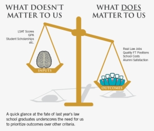 Scales Tipped Toward Output - Diagram