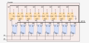 When Reset Signal “rst” Is Asserted, The Outputs Of - Number