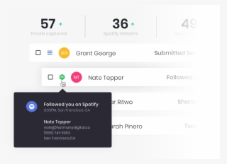 The Harmony Dashboard Makes It Easy For Artists To