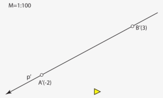 The Position Of Two Straight Lines - Plot