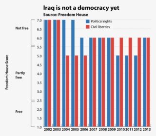 George Bush's Presidency, In 24 Charts Politics Bangor - Iraq Iran War Charts