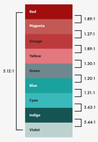 Glare & Low Contrast - Portable Network Graphics