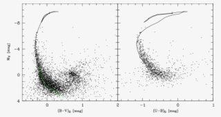 Cmds For All Stars In The Field Of View, Mv Vs - Plot