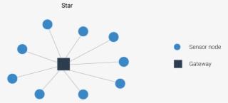 Thanks To One Hop, Point To Point Connection, Star - Circle
