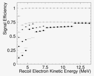 The Open Stars Are The Trigger Efficiency In The