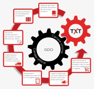 Dal 2014 Txt Investe Nell'acquisto Del Database Adozioni